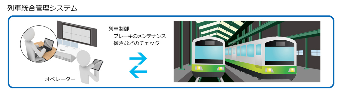 列車統合管理システム