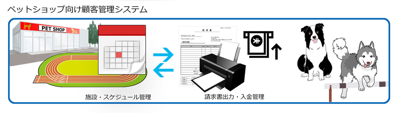 ペットショップ向け顧客管理システム