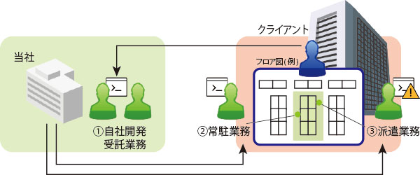 サポート図1