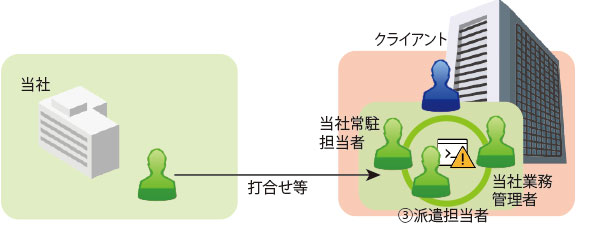 サポート図2